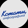 КСТАТИ, Инфографика. banner