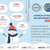 Анонсы ИБ мероприятий banner