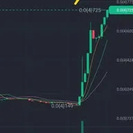 Free Dex Trading Signal 🚦 banner
