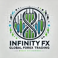 INFINITY🔥FOREX 📈TRADING💰🚀 banner