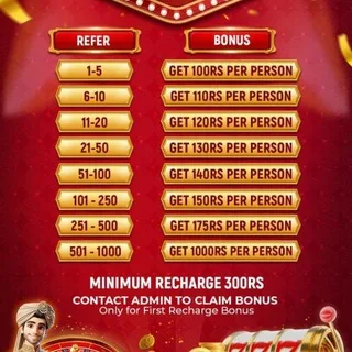 Lucknow Site Predictions