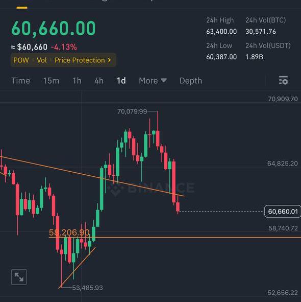 Free Crypto Signal banner