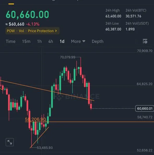 Free Crypto Signal banner