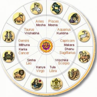Indian Astrology and jyotishi related discussion banner