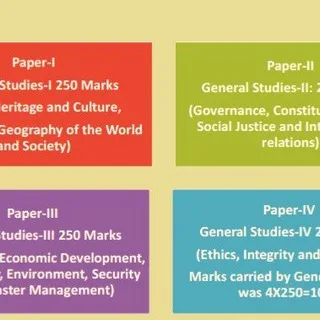 UPSC Telegram Group Links banner