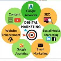 Digital Marketing Course 