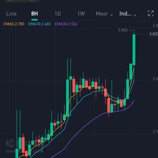 Oracle Spot & Futures banner