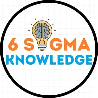 Six Sigma Knowledge banner