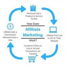 Affiliate marketing 